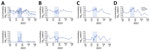 Mean concentrations of poliovirus detected in wastewater before, during, and after the World Athletics Championship, Eugene, Oregon, USA, 2022. Triangles indicate poliovirus samples that tested positive at retest. Poliovirus results were not confirmed by the CDC. Results are shown by sampling locations: A) all sites; B) Eugene Wastewater Treatment Plant; C) city of Eugene, University of Oregon campus, and neighborhood immediately west of the campus (postcampus); D) city of Eugene plus 2 sites on the University of Oregon campus (on-campus); E) city of Eugene before the point at which water flow enters the University of Oregon campus (precampus); F) Eugene Airport area; G) 3 local hotels and adjacent neighborhood. Location details are available in the Appendix Figure.