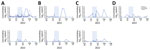 Mean concentrations of SARS-CoV-2 detected in wastewater before, during, and after the World Athletics Championship, Eugene, Oregon, USA, 2022. Results are shown by sampling locations: A) all sites; B) Eugene Wastewater Treatment Plant; C) city of Eugene, University of Oregon campus, and neighborhood immediately west of the campus (postcampus); D) city of Eugene plus 2 sites on the University of Oregon campus (on-campus); E) city of Eugene before the point at which water flow enters the University of Oregon campus (pre-ampus); F) Eugene Airport area; G) 3 local hotels and adjacent neighborhood. Location details are available in the Appendix Figure.