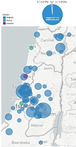 Geographic distribution of sequenced measles cases and importation clusters from genomic and epidemiologic investigation into ongoing measles outbreak, Israel, 2025–2026. Map displays the geographic distribution of sequenced cases by city. Colors denote the 3 major identified importation clusters, and the accompanying pie chart represents the percentage of sequenced samples belonging to each outbreak cluster; number of samples sequenced out of 132 total samples are shown.