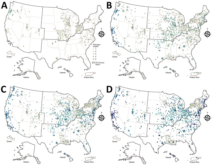 Geographic distribution of National Wastewater Surveillance System testing sites in the United States and territories, September 2020–December 2024. Each site is categorized by the number of viral targets tested during the specified period. Site coverage and viral target testing are shown for September 2020–December 2021 (A), 2022 (B), 2023 (C), and 2024 (D). US Census Regions are available from https://www.census.gov/geographies/mapping-files/time-series/geo/cartographic-boundary.html.