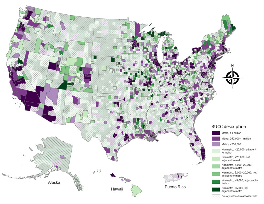 National Wastewater Surveillance System county coverage by US Department of Agriculture RUCC, United States, January 1–December 31, 2024. Counties with >1 wastewater site that reported to NWSS are displayed as bolder colors; muted colors with hatching represent no site coverage. RUCC data were from the 2023 RUCC dataset (https://www.ers.usda.gov/data-products/rural-urban-continuum-codes). Metro, metropolitan; RUCC, Rural–Urban Continuum Code.