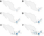 Cumulative geographic spread of confirmed human New World screwworm myiasis cases from reemergence of Cochliomyia hominivorax screwworm by state at selected epidemiologic reporting weeks, Mexico, 2025–2026. Panels show cumulative cases reported through each indicated epidemiologic week (EW): A) EW17 of 2025 (n = 2 cases); B) EW24 of 2025 (n = 23 cases); C) EW33 of 2025 (n = 41 cases); D) EW47 of 2025 (n = 92 cases); E) EW5 of 2026 (n = 149 cases); and F) EW10 of 2026 (n = 204 cases). Circle sizes are proportional to the cumulative number of confirmed cases; labels indicate state abbreviation and case count. Counts in this figure reflect all 204 confirmed cases included in official state-level surveillance summaries; 2 records lacking sufficient information were excluded from the individual-level analysis. Data were obtained from official monthly situation reports on human myiasis caused by Cochliomyia hominivorax in Mexico, Directorate General of Epidemiology, Ministry of Health (17). CAM, Campeche; CHP, Chiapas; GRO, Guerrero; MEX, state of México; MIC, Michoacán; OAX, Oaxaca; PUE, Puebla; ROO, Quintana Roo; SLP, San Luis Potosí; TAB, Tabasco; VER, Veracruz; YUC, Yucatán.