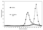 Thumbnail of Stage of pregnancy at which group B streptococcal screening specimen was obtained. A prompt shift from second trimester (squares) to weeks 35 to 37 (diamonds) of pregnancy occurred after new guidelines were introduced at Group Health Cooperative of Puget Sound (4).