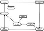 Thumbnail of Diagram of the general model