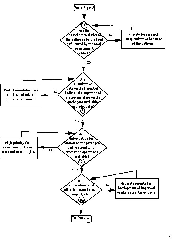 Decision tree for determining if interventions used are cost effective and easy to implement.