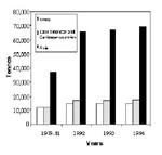 Thumbnail of Cow milk production by region (43).