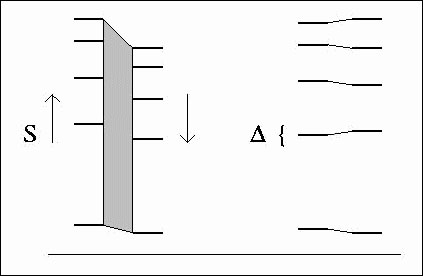 The align-and-count method finds the maximum number of mutually closest bands within a threshold deviation value ∆, for a search across a range S of scaling values. The two lanes are scaled incrementally, thus searching for the best alignment.