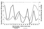 Thumbnail of Time series of insulin-dependent diabetes mellitus incidence in 1975-1991 relative to bank vole abundance 2 years previously (vole data from 1973-1989). Untransformed data.