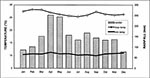 Thumbnail of Mean monthly rainfall (1971–97), maximum and minimum temperatures (1984–97), Kericho area.