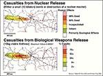 Thumbnail of Effects of a nuclear and biological weapons release.