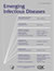 image of the "Thumbnail" version of the Volume 1, Number 2—April 1995 cover of the CDC"s EID journal