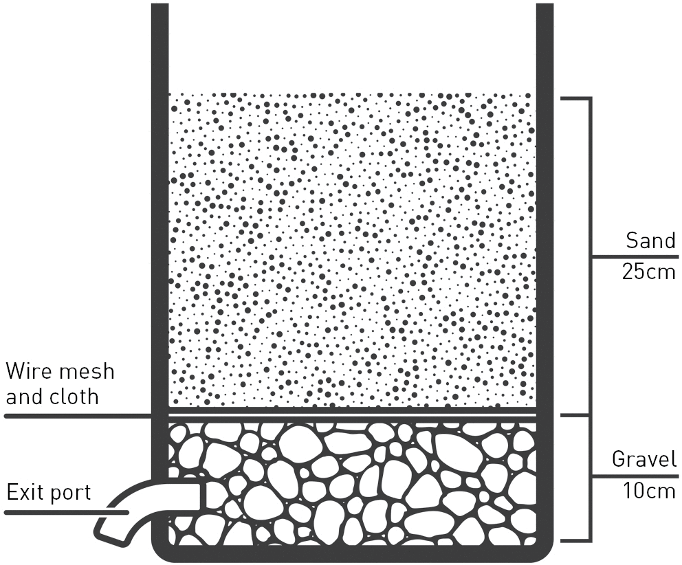 How Long to Boil Water to Purify: A Quick Guide - Survival World