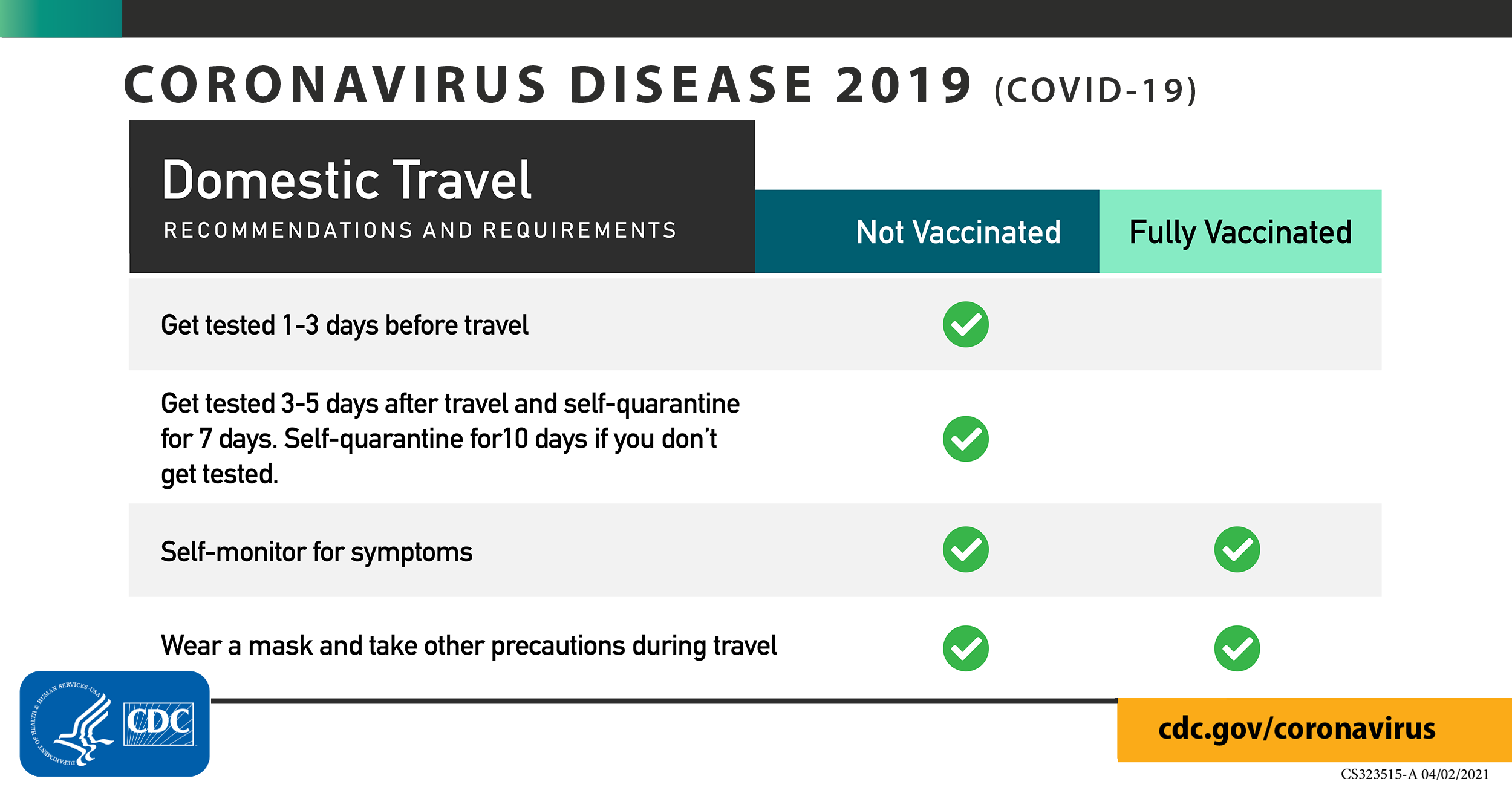 Covid 19 In Puerto Rico Covid 19 High Level 3 Covid 19 High Travel Health Notices Travelers Health Cdc