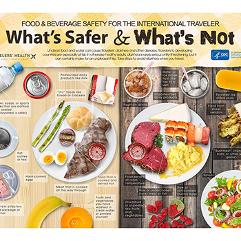 Food And Water Safety 