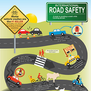 Infographic: International road safety