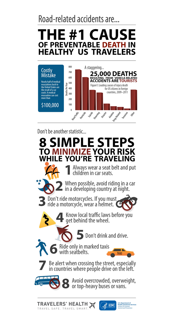 Infographic: Road Safety - 8 Simple Steps | Travelers ...