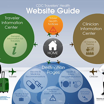 Posters And Infographics | Travelers' Health | CDC