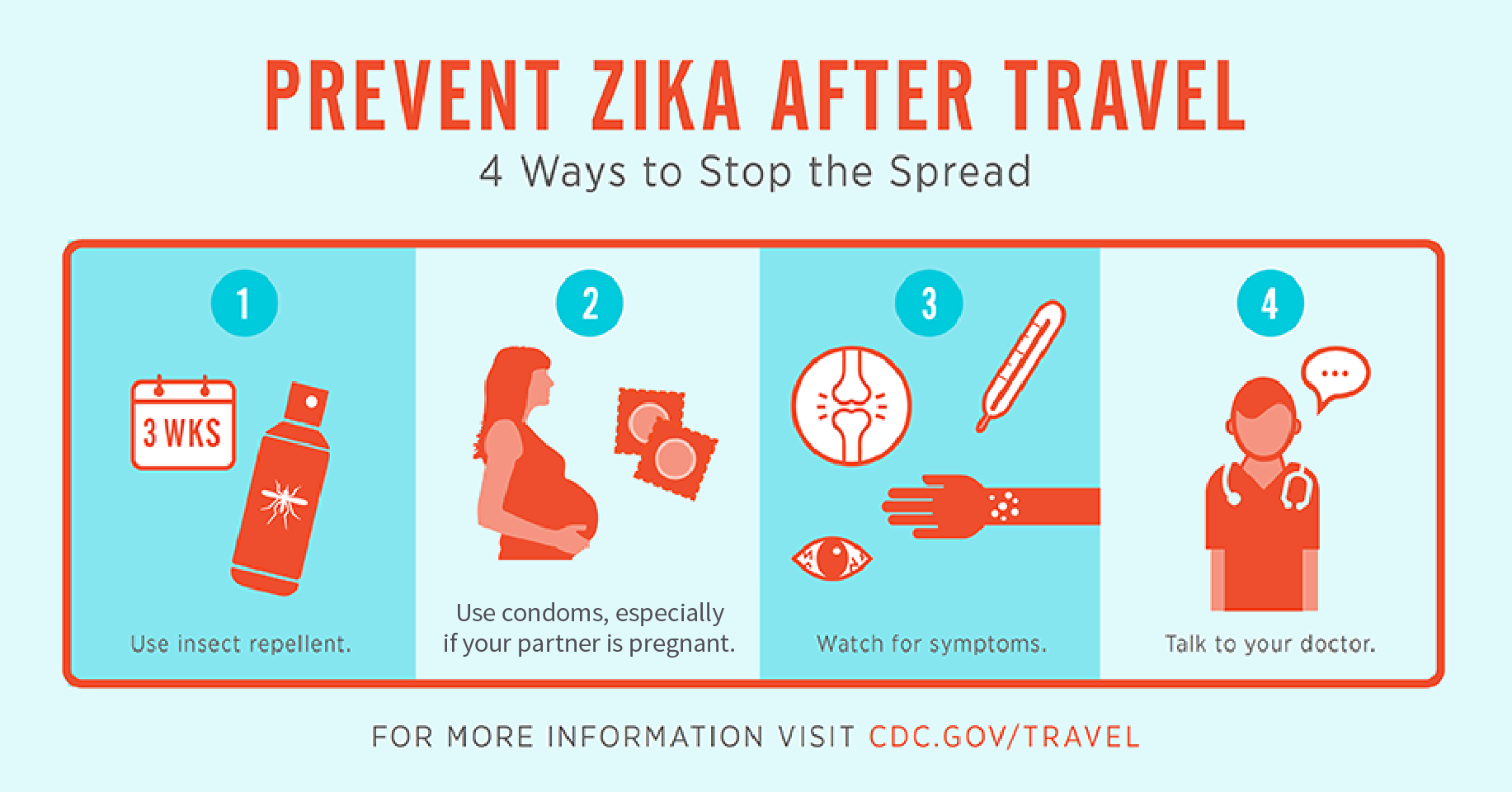 Cdc Guidelines Zika Pregnancy From The Doctor Medical Tips For Your